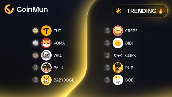 The image is a CoinMun "Trending" graphic displaying the top 10 cryptocurrency rankings on BSC, listing TUT (#1), KOMA, WKC, PALU, BABYDOGE, CREPE, BIBI, CLIPX, PUP, and BOB alongside their respective token logos, directly illustrating the post's featured trending tokens.