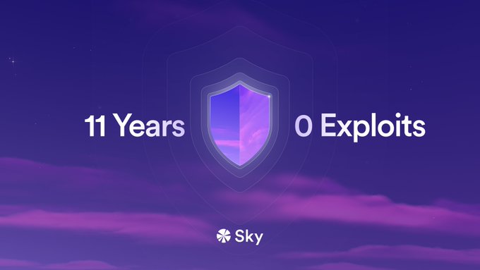 A purple-toned graphic features a translucent shield emblem centered between the white text "11 Years" and "0 Exploits," with the "Sky" logo displayed at the bottom.