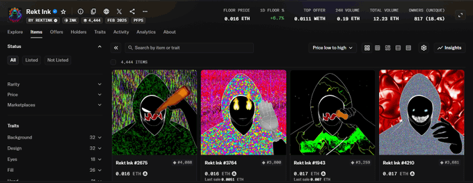 The image shows a screenshot of Roki Ink, an NFT marketplace, displaying a collection of 4,444 items with a floor price of 0.015 ETH and a 24-hour volume of 0.0111 WETH. Visible NFTs in the grid include items numbered #2675, #2764, #1943, and #4290, featuring stylized hooded character artwork with prices ranging from approximately 0.015 to 0.017 ETH.