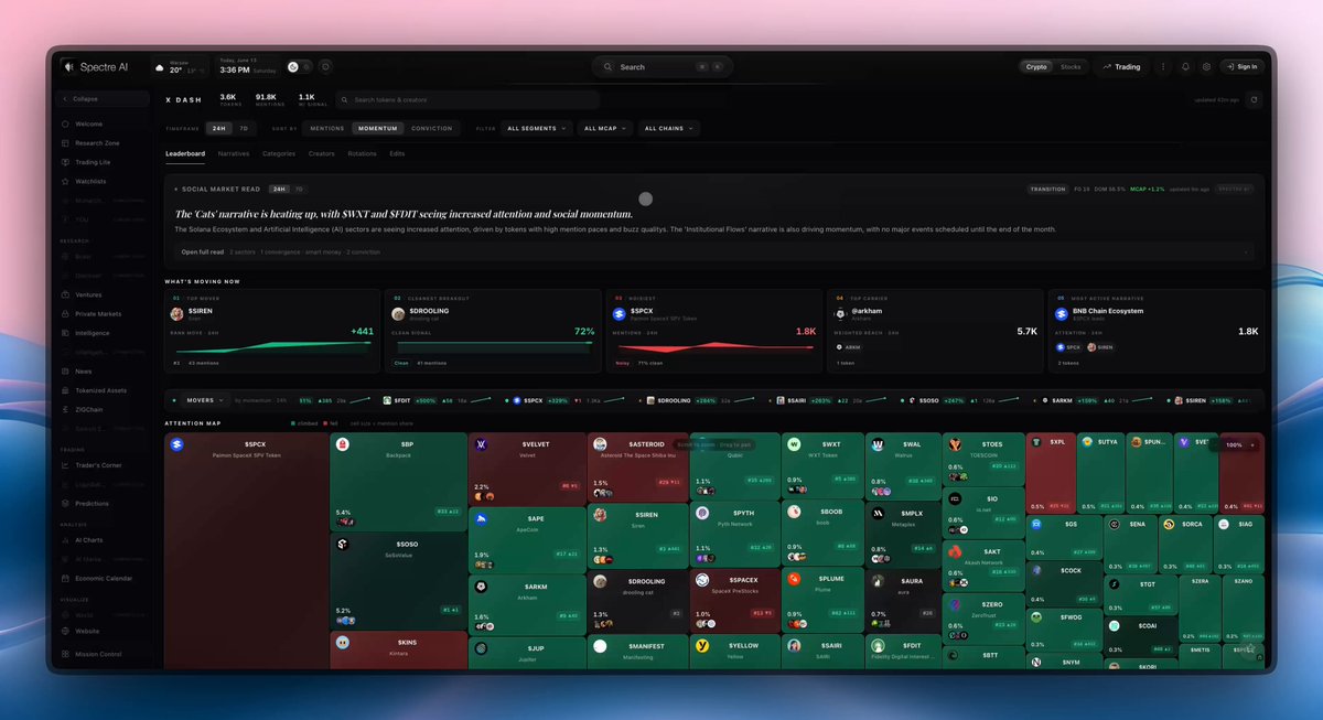 The image shows a computer screen displaying a grid of icons, with some icons appearing green while others are red or black. The text "Unlock the Jungle Spectre AI Social Intelligence is LIVE for beta Testers" is visible near the bottom right corner of the screen. This suggests that there might be an ongoing beta testing phase for this software, and users can access it by clicking on the relevant icons to explore its features and functionality.