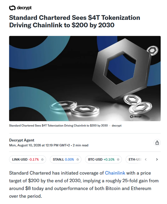 A Decrypt news article headline reads "Standard Chartered Sees $4T Tokenization Driving Chainlink to $200 by 2030," accompanied by an image of metallic hexagonal Chainlink tokens. The article, published August 10, 2026, discusses the bank's $200 price target for LINK, suggesting a 25-fold gain from its current price.