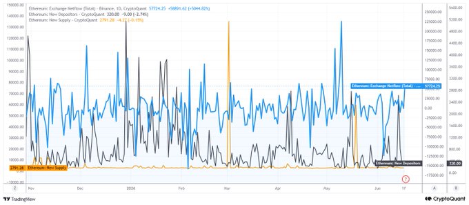 A chart that shows daily trading data for cryptocurrencies, specifically Ethereum, with a line graph showing the price over time.