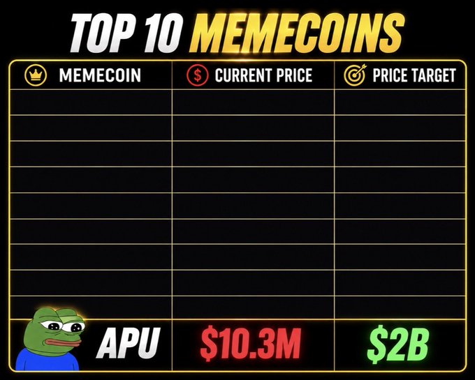 A 'TOP 10 MEMECOINS' leaderboard graphic with only one entry filled in: APU at a current price of $10.3M and a price target of $2B.