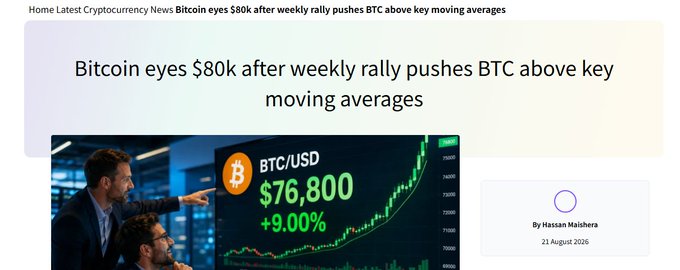 A cryptocurrency news article headline reading 'Bitcoin eyes $80k after weekly rally pushes BTC above key moving averages,' featuring a BTC/USD chart showing $76,800 (+9.00%) by Hassan Maishera, dated 21 August 2026.