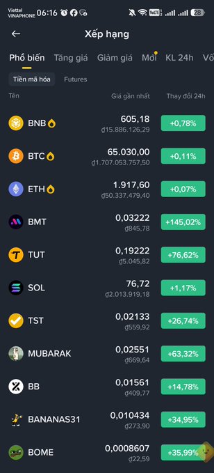 A Vietnamese cryptocurrency price tracking app showing the top coins with BNB at the lead ($605.18, +0.78%), followed by BTC, ETH, BMT, TUT, SOL, and others. The screen displays a 24-hour volume of $15,886,126.29 for BNB.