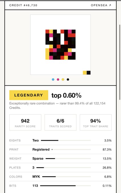 An OpenSea NFT listing for a 'LEGENDARY' rarity pixel art Credit (Eights: Two, Print: Registered, Weight: Sparse, Plates: 3, Colors: MYK, Bits: 113) with a 942 rarity score, priced at ¥46,730.