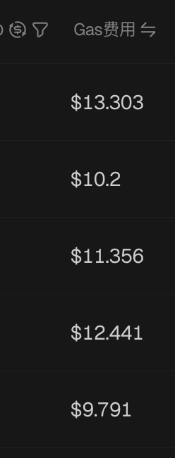 A mobile app screenshot displaying a list of Ethereum gas fees in dollars, showing values like '$13.303,' '$10.2,' '$11.356,' '$12.441,' and '$9.791' under a 'Gas费用' (Gas fee) header.