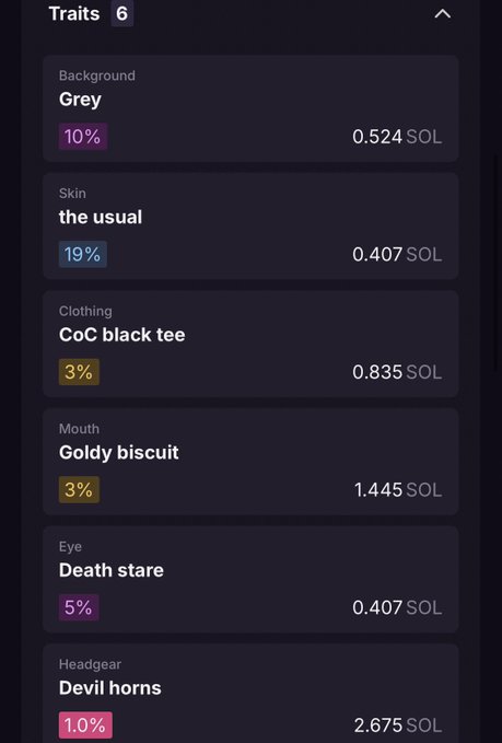 A mobile screen displays a "Traits 6" menu listing NFT attributes—Background "Grey" (10%, 0.524 SOL), Skin "the usual" (19%, 0.407 SOL), Clothing "CoC black tee" (3%, 0.835 SOL), Mouth "Goldy biscuit" (3%, 1.445 SOL), Eye "Death stare" (5%, 0.407 SOL), and Headgear "Devil horns" (1.0%, 2.675 SOL)—which illustrates the rare, low-percentage traits the poster is highlighting as a potential "grail" NFT. The descending rarity percentages (especially the 1% Devil horns and 3% clothing/mouth) support the post's claim that activating all interactions will make this a valuable collectible.