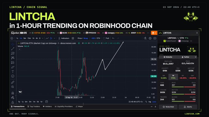 A cryptocurrency promotional graphic showing "LINTCHA in 1-HOUR TRENDING ON ROBINHOOD CHAIN" with a trading chart displaying price movement and various token statistics on a dark background.