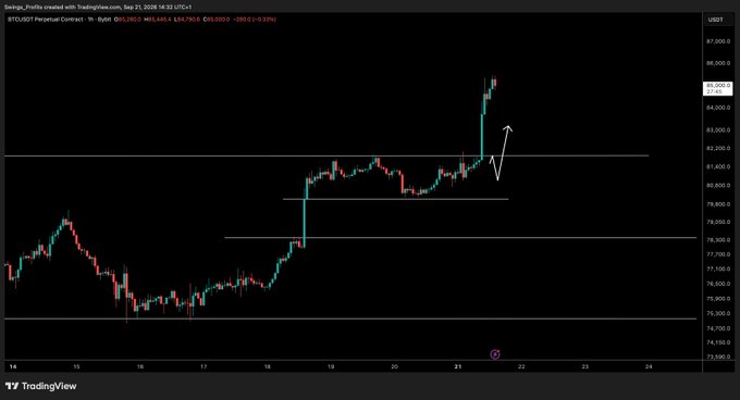 A TradingView candlestick chart of BTCUSDT Perpetual Contract on Binance shows Bitcoin's price surging to around $83,500 on August 21, 2026, following a sharp upward breakout above key resistance levels near $80,900. The white hand-drawn arrow and commentary reflect a successful long trade entry ahead of the explosive price move highlighted in the chart.