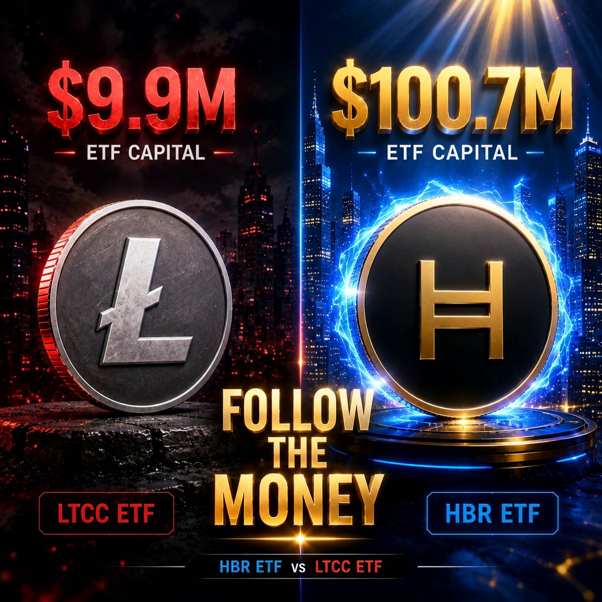 "This image features two distinct logos for different Bitcoin exchanges. One logo represents a coin that encourages people to "Follow The Money", implying its connection with cryptocurrency transactions. The other logo displays a coin with an H, possibly representing a cryptocurrency named after someone or something associated with Bitcoin. On the left side of the image, there is text that reads '$9.9M', which can be interpreted as the initial investment required to trade this particular coin. On the right side of the image, there are three bullet points providing information about these coins and their relationship to institutional capital flow. The text states that institutional money is not chasing hype, and it's flowing toward utility, infrastructure, and adoption. This message could be related to a post by someone named 'HBAR' who appears to be interested in Bitcoin or cryptocurrency exchanges."