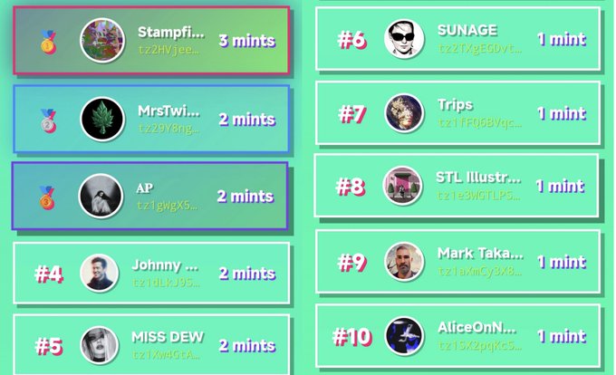 A live leaderboard showing user rankings with profile pictures, usernames, and minting durations, including names like 'Stampfi...', 'SUNAGE', 'MrsTwi...', 'Trips', 'AP', 'STL Illustr...', 'Johnny...', 'Mark Taka...', 'MISS DEW', and 'AliceOnN...'.