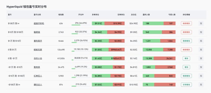 买入和卖出在笑后日期货币之间, Liquidation Master is super bullish! Dog Whale is slightly shorting Can  Ether. Can hold above 2000 this time.
