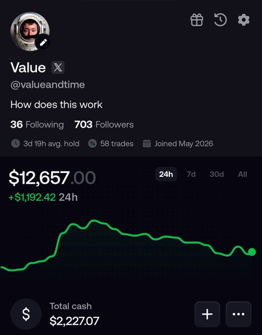 Mobile app screenshot of a crypto portfolio for user 'Value' (@valueandtime), showing $12,657.00 with a +$1,192.42 24h gain, 703 followers, and a green line chart.