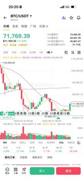 A cryptocurrency trading app interface showing BTC/USDT with a price of 71,769.39, displaying a candlestick chart with a downtrend on a 4-hour timeframe.