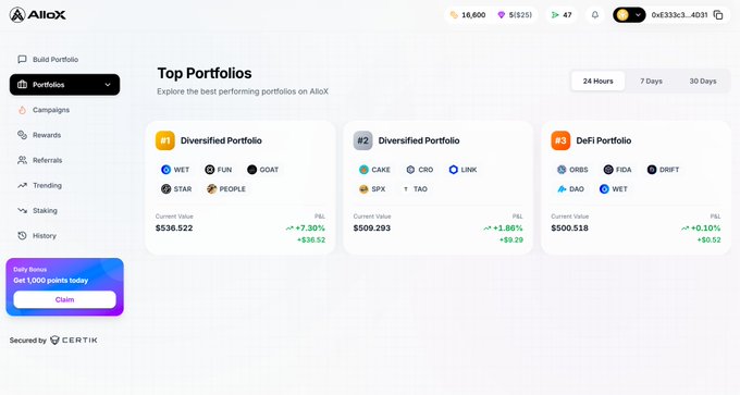 The image shows a screenshot of a portfolio tracking dashboard for a cryptocurrency trading platform, displaying various investment options such as Diversified Risk Profile (DRP), Aggressive Total Invested (ATI), Current Value, Position Size, and Current P&L. The post highlights that the top portfolio of the day is the Aggressive Risk Profile, with an invested amount of $500 and a current value of $536.52. It also mentions that there are seven positions in total, including WET, FUN, GOAT, STAR, PEOPLE, and P&L.