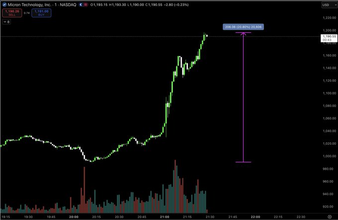 The image shows a chart displaying a green line with a purple arrow pointing upward, indicating an upward trend or positive growth. Below the line are several dates from 1970-2010, showing the progression of this particular stock's value. The text on the image suggests that the stock has been in a downward spiral and experienced a decline by 20% since July 2008, possibly during a market crash. However, there is some hope for its recovery as it shows signs of improvement with an upward trend or positive growth.