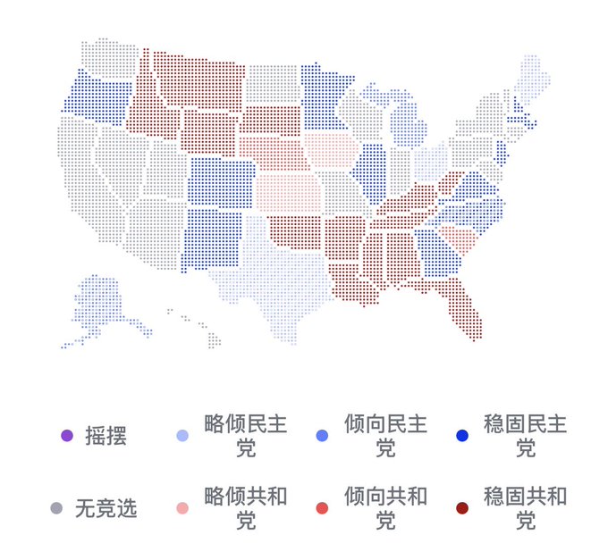 A US political map visualization showing county-level voting patterns across states using a color-coded dot density system, with Chinese legend labels indicating '摇摆' (swing), '略倾民主党' (leans Democratic), '倾向民主党' (likely Democratic), '稳固民主党' (solid Democratic), '无竞争' (no competition), '略倾共和党' (leans Republican), '倾向共和党' (likely Republican), and '稳固共和党' (solid Republican).