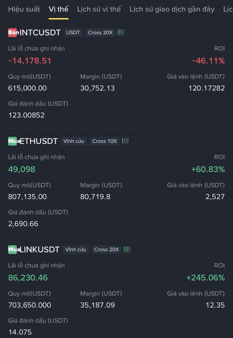 A cryptocurrency futures trading positions screen showing an INTCUSDT position with a -46.11% ROI and unrealized P&L of -14,178.51, alongside profitable ETHUSDT and LINKUSDT positions.