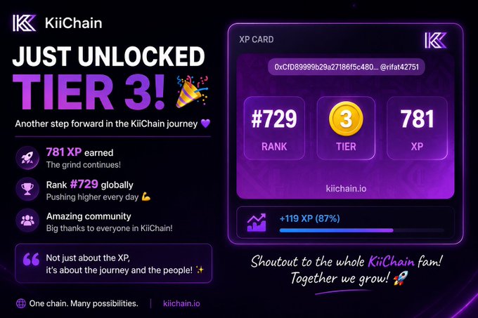 A promotional graphic for KiiChain announcing 'JUST UNLOCKED TIER 3!' showing rank #729, Tier 3, and 781 XP earned, with a shoutout to the KiiChain community.