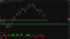 The image displays an analysis of Bitcoin's price chart using various colors for different regions on the chart. There are red, green, and white lines forming a pattern that represents the movement of the cryptocurrency throughout the day. This visualization provides valuable insights into the fluctuations in Bitcoin's value over time, helping viewers understand its historical performance better. In addition to the visual representation, there is also text present, providing further context about the analysis, such as the key support zone and what might happen next for the cryptocurrency.
