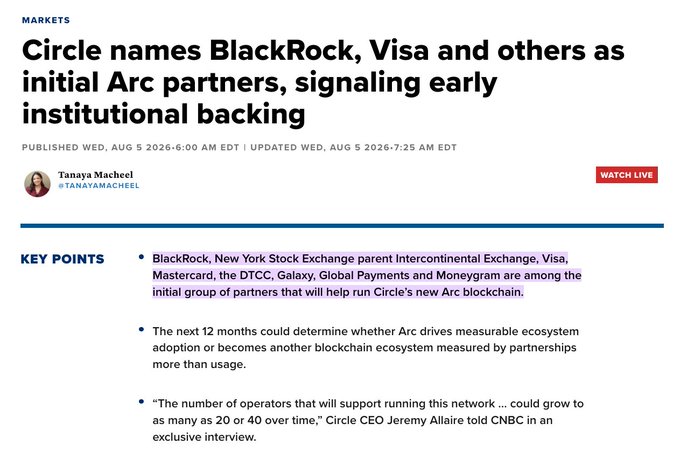 A CNBC Markets article from August 5, 2026, headlined "Circle names BlackRock, Visa and others as initial Arc partners, signaling early institutional backing," lists founding partners of Circle's new Arc blockchain including BlackRock, ICE/NYSE parent, Visa, Mastercard, DTCC, Galaxy, Global Payments, and Moneygram, with Circle CEO Jeremy Allaire noting the operator set "could grow to as many as 20 or 40 over time."