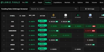 A dark-themed interface for "Cloris.tools" displays a "Funding Rate Arbitrage Screener" table showing metrics like ST PRPC, MAX APE, ACTION, and APR% for various cryptocurrency tokens.
