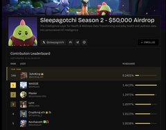 A screenshot of a leaderboard page titled 'Slipepagotchi Season 2 - 550,000 Airdrop' showing a 'Contribution Leaderboard' ranking list.