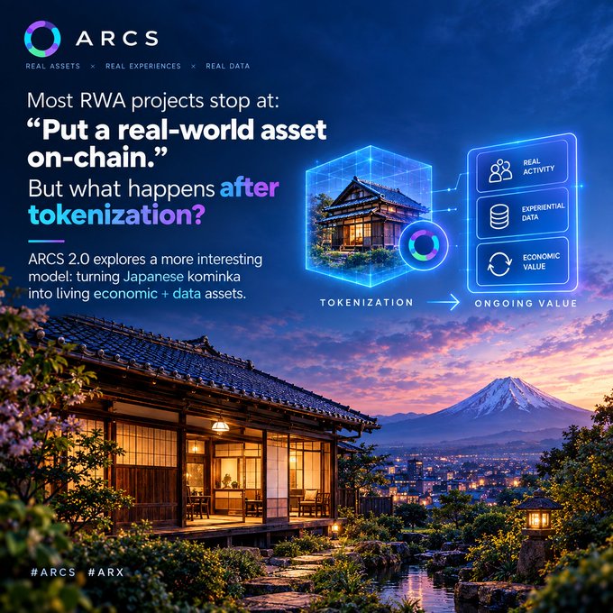 A promotional graphic for ARCS featuring text about RWA projects, tokenization, and turning Japanese kominka into living economic and data assets, with the hashtags #ARCS and #ARX. The image shows a traditional Japanese house with Mt. Fuji in the background alongside a diagram illustrating tokenization leading to ongoing value through real activity, experiential data, and economic value.