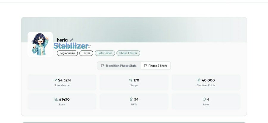 A user profile dashboard for "heria" displaying the "Stabilizer" role with stats including $4.32M Total Volume, 170 Swaps, 40,000 Stabilizer Points, and roles Badges for Legioonaaire, Tester, Beta Tester, and Phase 1 Tester.