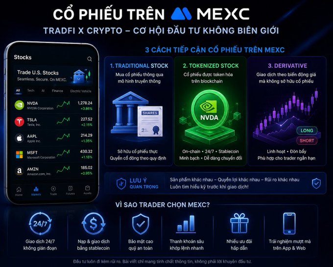 A Vietnamese-language promotional graphic for MEXC showing how to trade stocks via 'TRADFI X CRYPTO', with a mobile app screenshot displaying tickers like NVDA, TSLA, AAPL, MSFT, and AMZN.