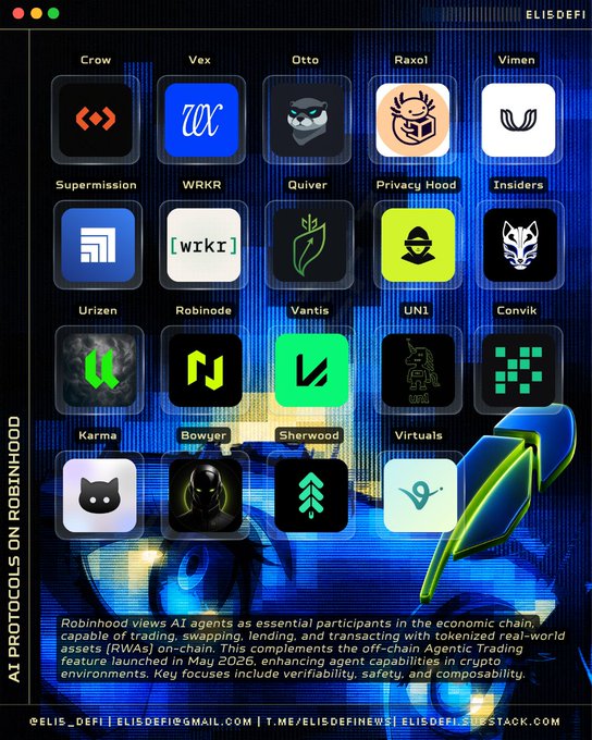 An infographic titled 'AI Protocols on Robinhood' by Elis Defi, showcasing various AI agent projects including Crow, Vex, Otto, Raxol, Vimen, Supermission, WRKR, Quiver, Privacy Hood, Insiders, Urizen, Robinode, Vantis, UNI, Convik, Karma, Bowyer, Sherwood, and Virtuals.