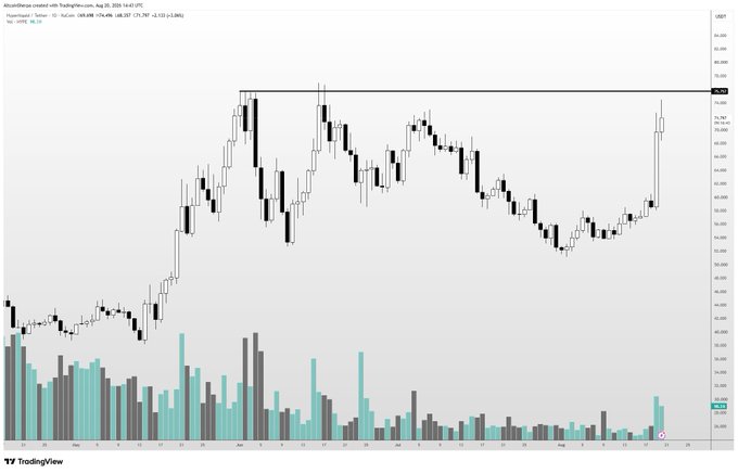 A TradingView daily candlestick chart of Zcash (ZEC-USD) shows the price surging toward the $49.79 resistance level, highlighted by a black horizontal line marking the local top. The accompanying post highlights this as a key resistance zone for $ZEC alongside other altcoins like $HYPE, $LIT, and $PUMP, warning traders to watch for potential rejection at these critical levels.