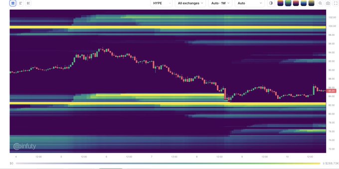 A Coinrule trading bot performance chart showing HYPE on Coinbase with a candlestick pattern and heatmap, displaying a downward trend from approximately $108 to $84.