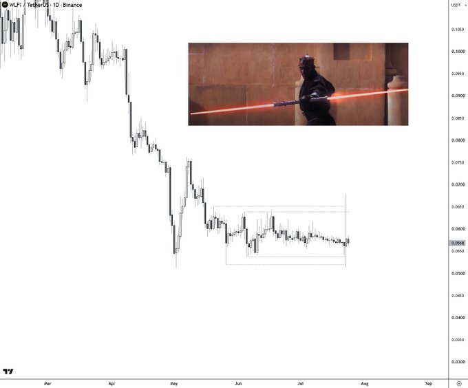 A candlestick chart of WLFI/USDT on Binance with an inset image of Darth Maul wielding a double-bladed red lightsaber, humorously comparing the sideways price action to a standoff.