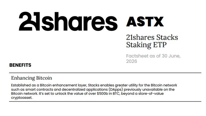 A factsheet for the '21shares Stacks Staking ETP' (ticker: ASTX) dated 30 June, 2026, highlighting benefits of enhancing Bitcoin through the Stacks network, which enables smart contracts and DApps and aims to unlock over $500b in BTC value.