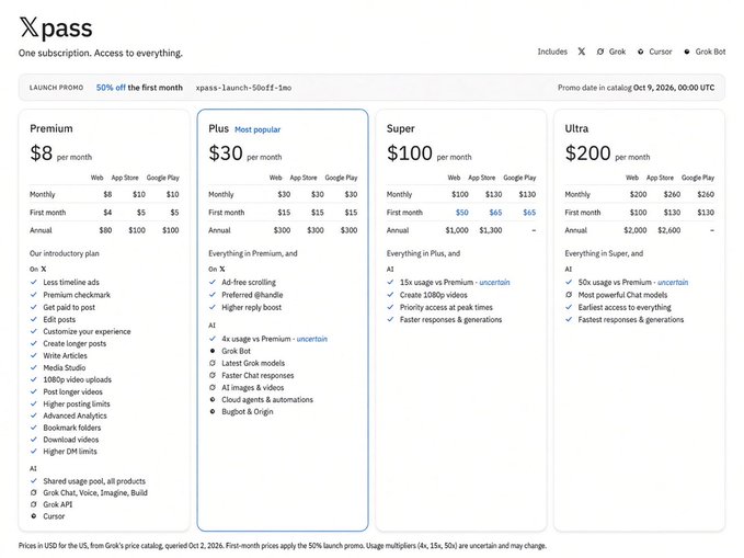 subscription pricing page for "Xpass" with Premium ($8), Plus ($30), Super ($100), and Ultra ($200) tiers, offering 50% off first month
