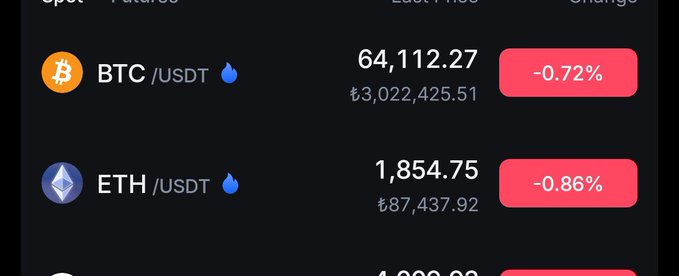 A cryptocurrency price tracker showing BTC/USDT at 64,112.27 (-0.72%) and ETH/USDT at 1,854.75 (-0.86%).