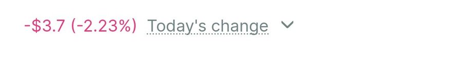 A minimalist image showing text that reads '-$3.7 (-2.23%) Today's change' with a downward arrow on a white background.