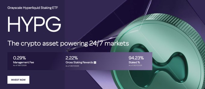 An advertisement for the Grayscale Hyperliquid Staking ETF (HYPG) displaying a 0.29% management fee, 2.22% gross staking rewards, and 94.23% staked percentage.