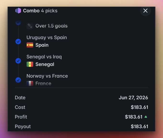 A screenshot of a Polymarket combo bet showing 4 picks—Over 1.5 goals, Spain vs Uruguay, Senegal vs Iraq, and France vs Norway—with a $183.61 payout on a $183.61 stake dated Jun 27, 2026, illustrating the $183 profit mentioned in the post.