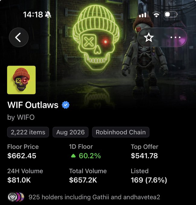 The image shows a marketplace listing for the "WIF Outlaws" NFT collection by WIFO on Robinhood Chain, with a floor price of $662.45 (up 60.2% in 24H), 2,222 items, and 925 holders.

The post's message about "HOLD NFTs aren't Memecoins" aligns with the image's display of a strong 60.2% daily floor price increase, suggesting the author views these digital collectibles as long-term assets rather than short-term speculative tokens.