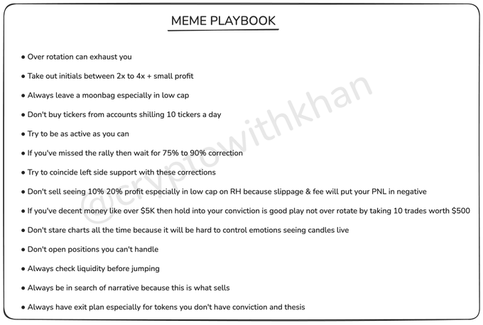 A graphic titled "MEME PLAYBOOK" presents a list of trading tips for meme tokens, including advice to take profits between 2x-4x, avoid over-rotation, wait for 75-90% corrections after missing rallies, check liquidity, and have exit plans. The post is watermarked "@dexwithkhan" and provides risk management strategies for low-cap crypto trading.