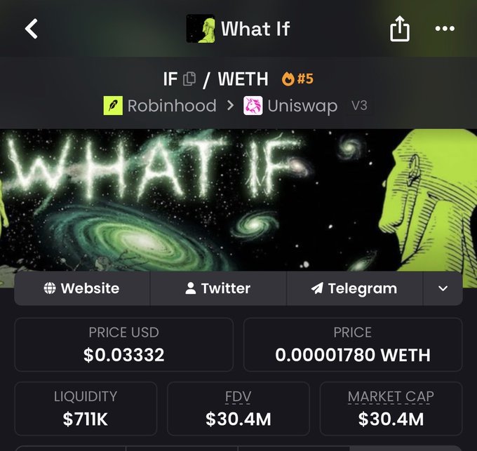 A cryptocurrency page for token 'What If' (ticker IF) showing a price of $0.03332, available on Robinhood and Uniswap V3.