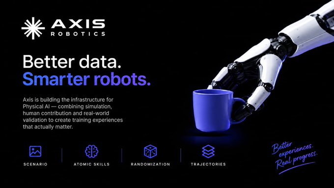Axis Robotics' promotional image features their tagline "Better data. Smarter robots." alongside a white robotic arm gripping a blue mug, visually representing their infrastructure for Physical AI. The image highlights their core platform pillars—Scenario, Atomic Skills, Randomization, and Trajectories—which align with the post's emphasis on how Axis goes beyond raw trajectory generation by integrating simulation, structured tasks, randomized environments, and a global contributor network into a cohesive system.