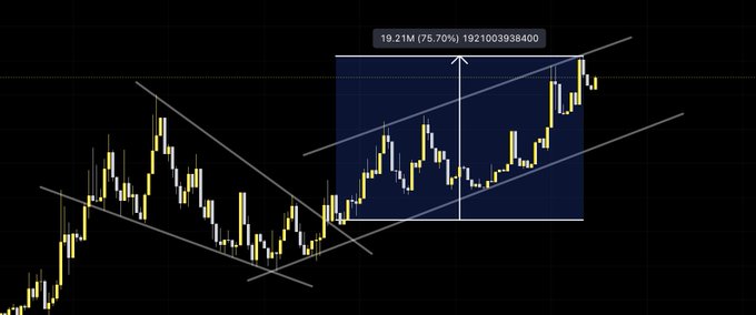 A candlestick chart shows a 75.70% gain (19.21M) on the highlighted $PONS price movement, breaking out of a descending trendline and rising along an ascending channel to reach a new local high.