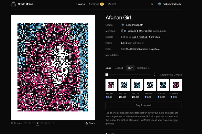 A screenshot of a "Credit Union" NFT marketplace page titled "Afghan Girl," created by meltedmindz.eth, showing a pixelated artwork in progress with various credit tiers priced in ETH (ranging from 0.027 to 0.05) and a rating of 1,740 from 5 credits. The image relates to the post by showing the collaborative NFT platform where multiple users can contribute pixels to complete artwork, as demonstrated by the partially finished piece with colored squares still needing to be filled in.
