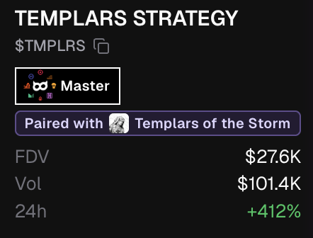 A digital token information card for 'TEMPLARS STRATEGY' ($TMPLRS) paired with 'Templars of the Storm', showing an FDV of $27.6K and a 412% increase in 24 hours.