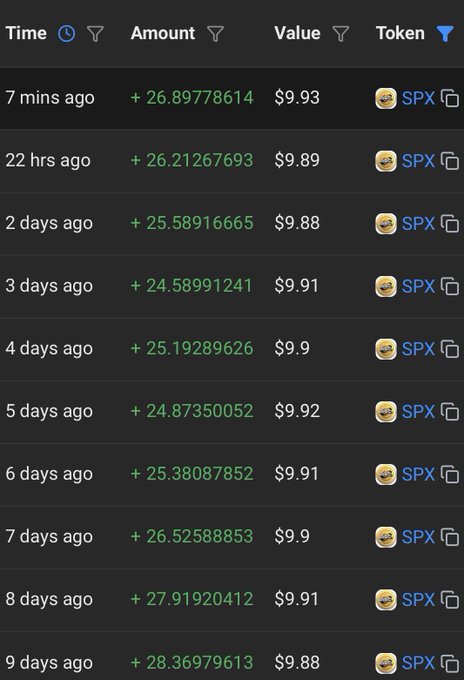 A transaction history table showing recent SPX token earnings of approximately 25-28 units valued around $9.88-$9.93 each, recorded between 7 minutes and 9 days ago.