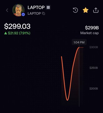 A Robinhood-style stock chart shows $LAPTOP trading at $299.03, up 7.91% ($21.92), with a market cap of $299B and a dramatic V-shaped price action. The post's claim of an "98% drop in just an hour" appears speculative, as the chart actually displays a sharp decline followed by a recovery near the $300B mark.